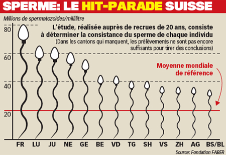 du bon gros sperme de dzodzet !